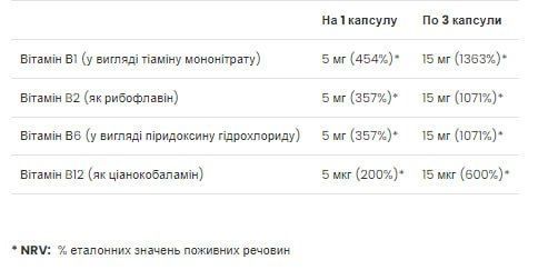 Вітамін B VpLab Vitamin B complex - 90 softgels 110030 фото